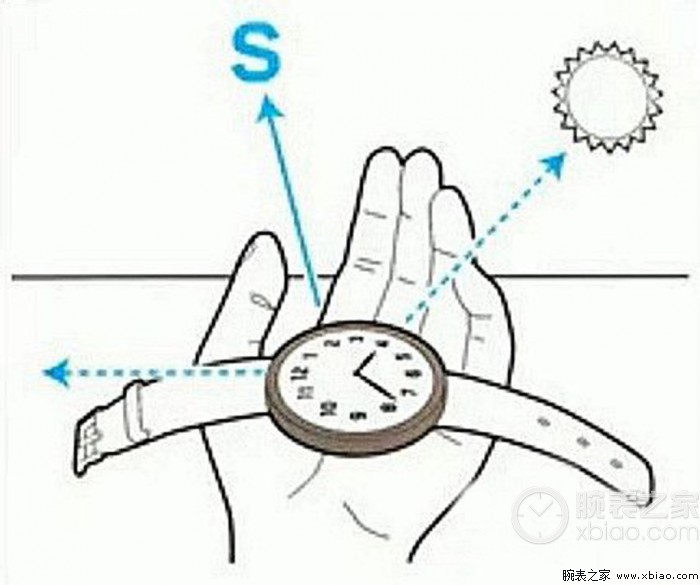 腕表指南针了解一下-手表辨别方向