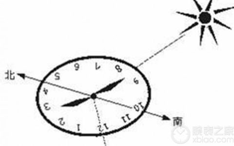 腕表指南针了解一下-手表辨别方向