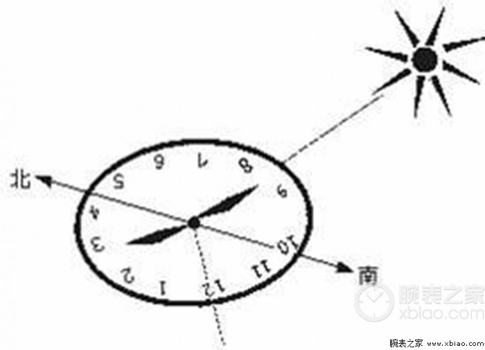 腕表指南针了解一下-手表辨别方向