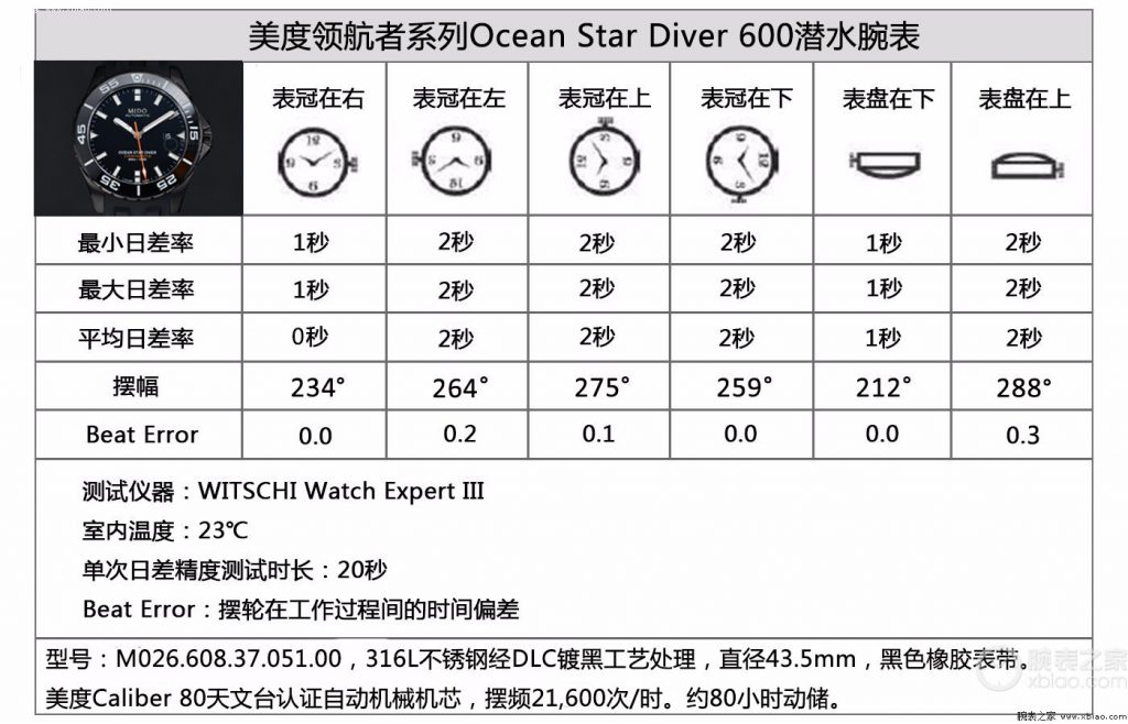 美度领航者系列 Ocean Star Diver 600 潜水腕表鉴赏与评测