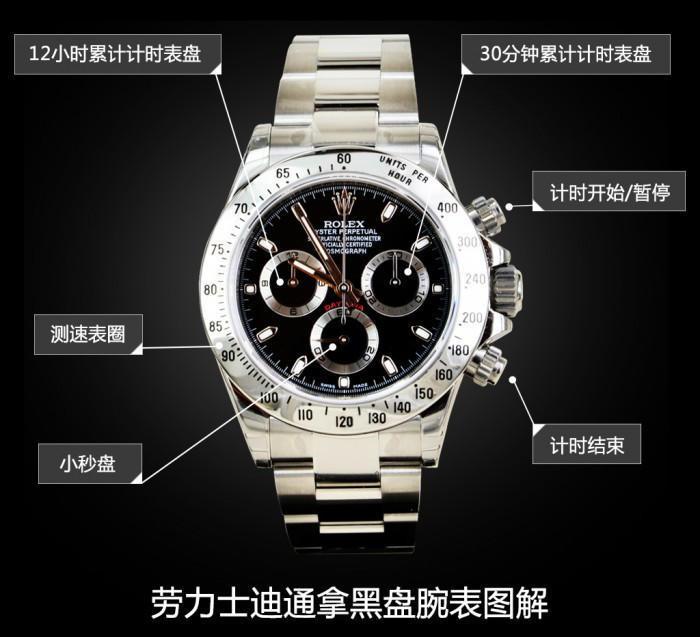 为何N厂劳力士迪通拿系列熊猫迪腕表可以成为N厂五大神器之一
