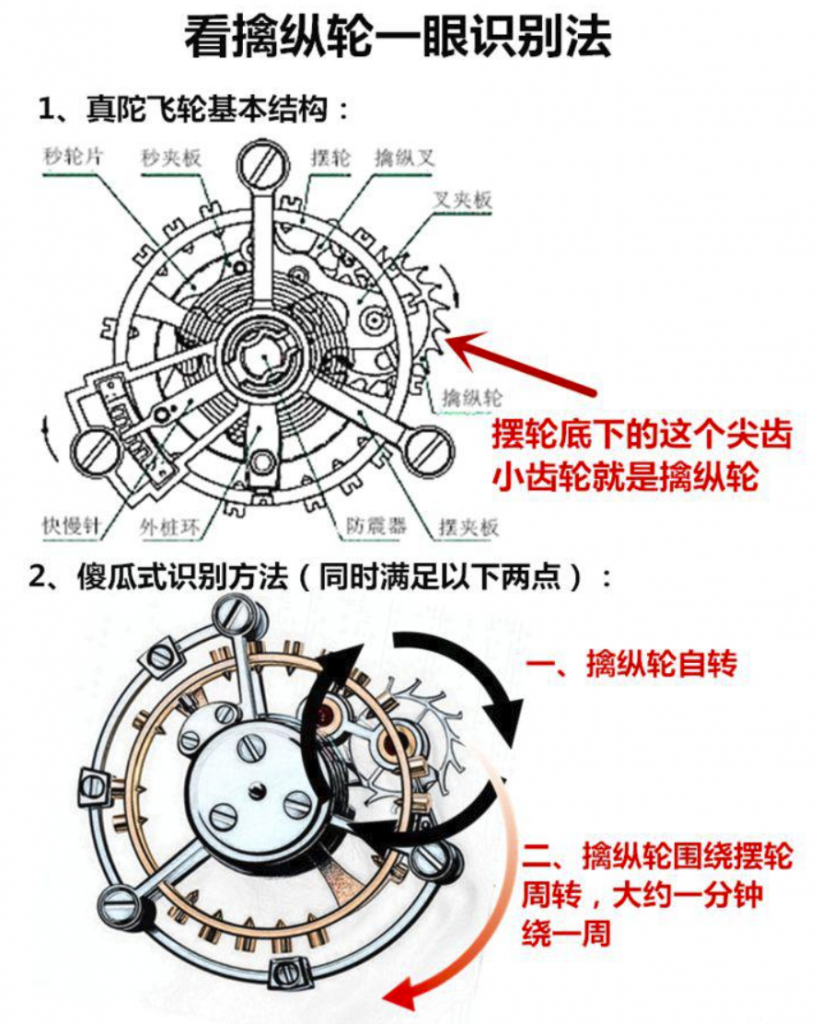 鉴别真假陀飞轮腕表-了解更多陀飞轮知识